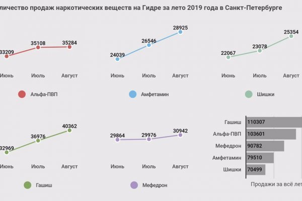 Kraken 4 ссылка