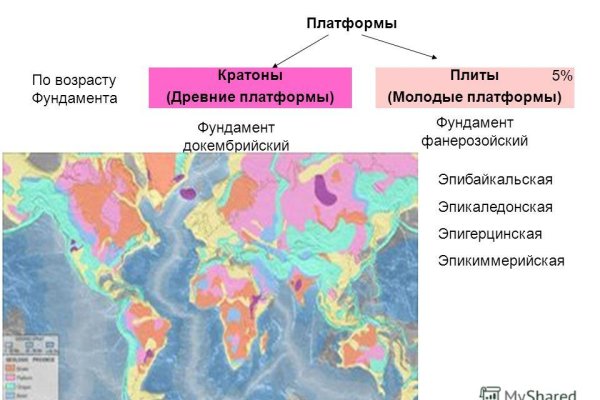 Кракен 2krnk